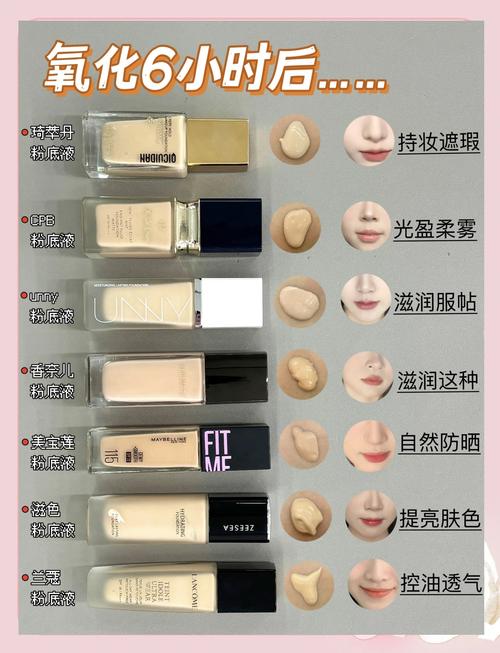粉底跟遮瑕差在哪 - 完整解析底妝雙星的秘密,打造無瑕美肌必讀! 1 粉底跟遮瑕差在哪