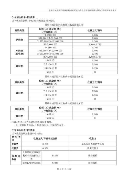 債券價格怎麼算