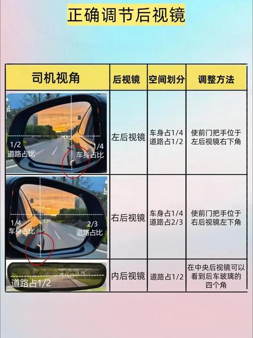 車子後照鏡怎麼關