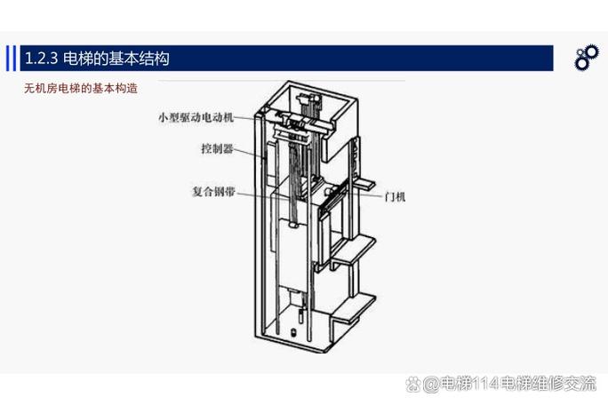電梯結構
