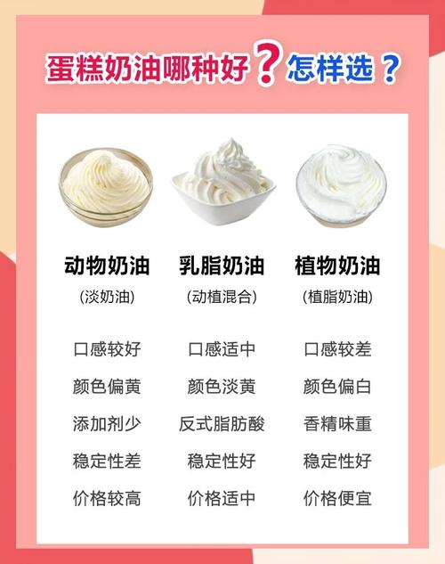 動物脂肪好嗎:深度解析其營養、健康影響與飲食建議 3 動物脂肪好嗎