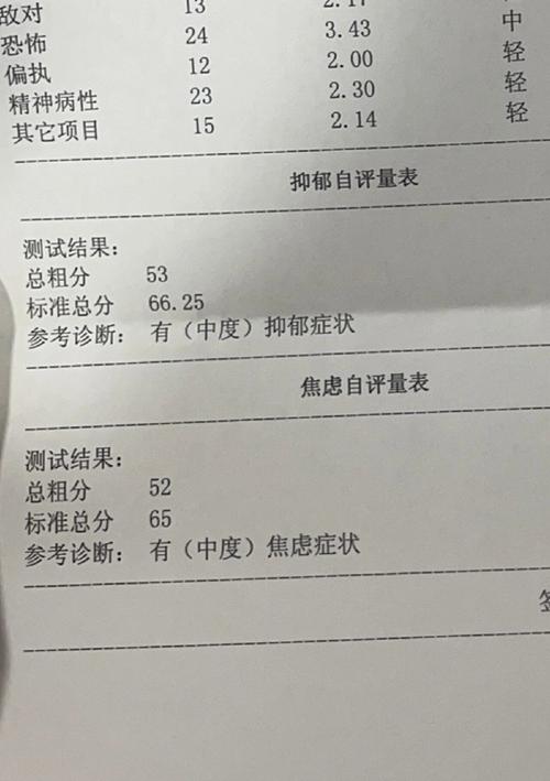 男生會得憂鬱症嗎