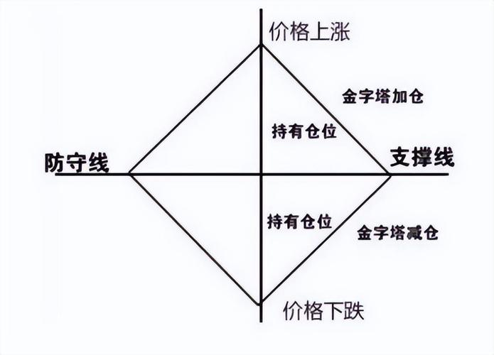 逐倉跟全倉差在哪