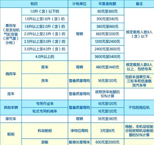 貨物稅誰要繳:深入解析課徵對象、申報義務與稅務責任 1 貨物稅誰要繳