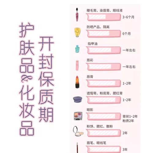 過期保養品可以用嗎