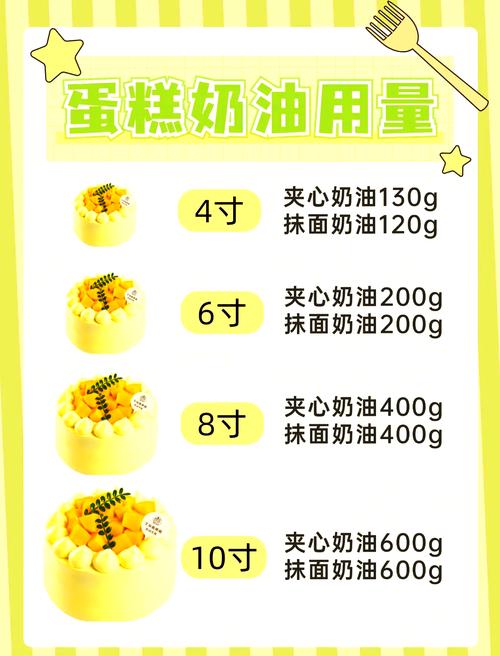 六吋蛋糕需要多少奶油