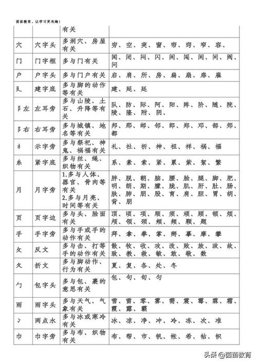 代是什麼部首:深入解析「代」字的字源、結構與部首辨識 1 代是什麼部首