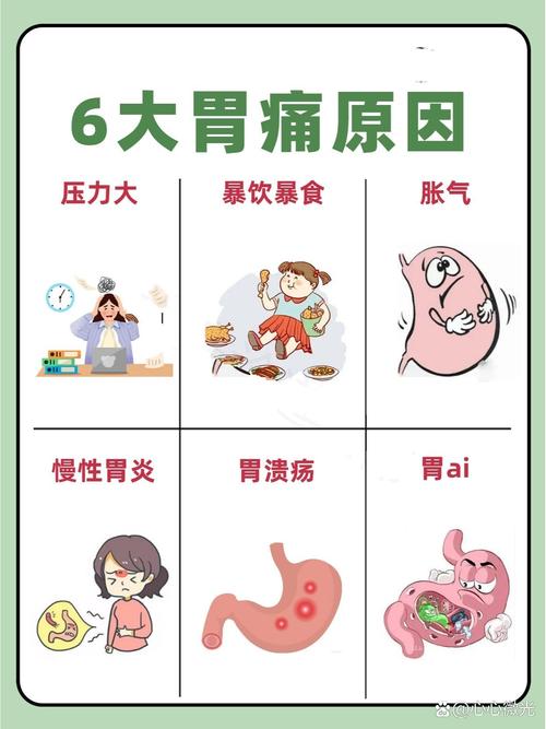 胃痛怎麼辦舒緩:立即有效緩解胃部不適的完整指南 1 胃痛怎麼辦舒緩