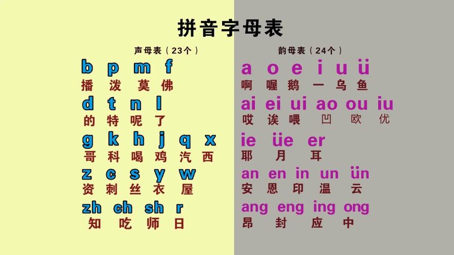 聲母多少個深入解析注音符號聲母數量、分類與學習秘訣 1 聲母多少個