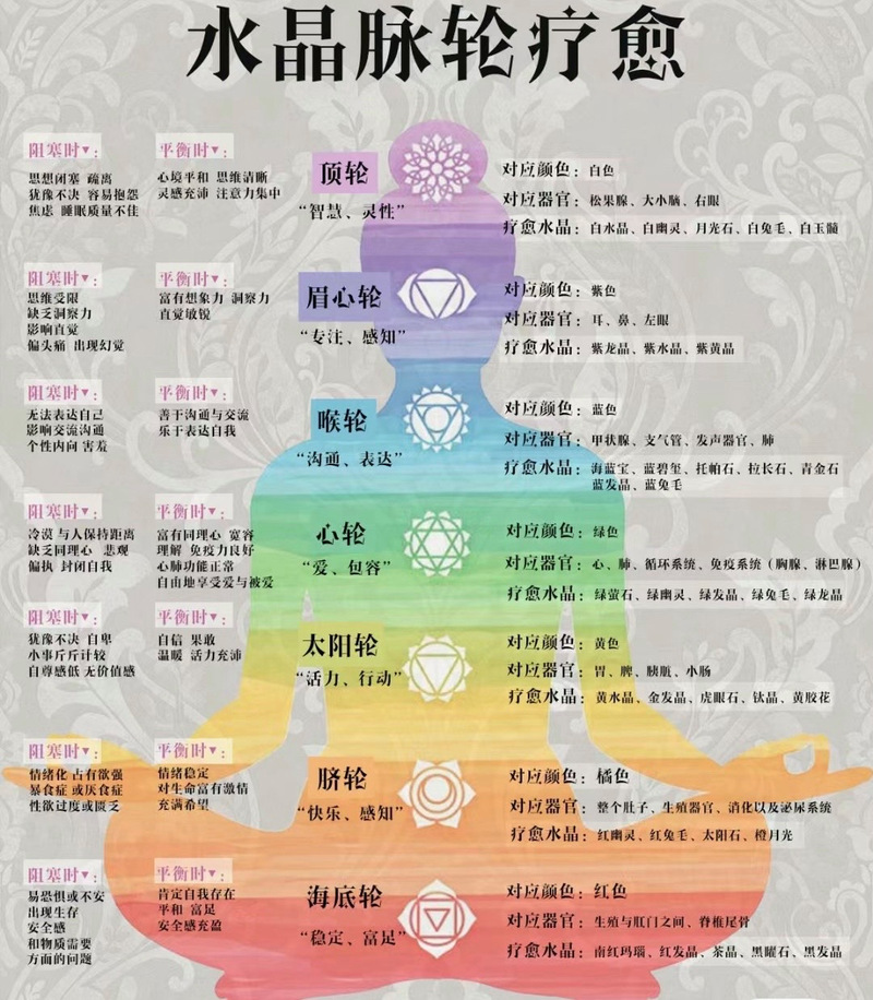 脈輪音樂有效嗎:探索身心靈和諧的音頻療法 3 脈輪音樂有效嗎