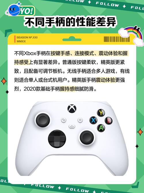 xbox手把保固多久