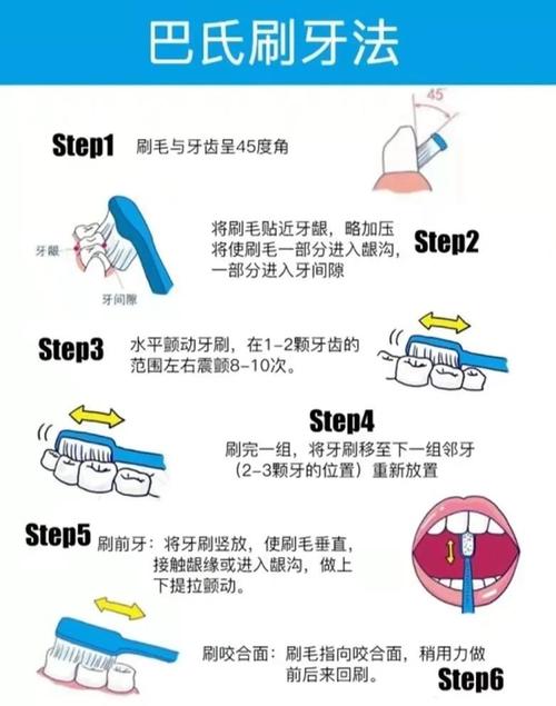 早上刷牙重要嗎