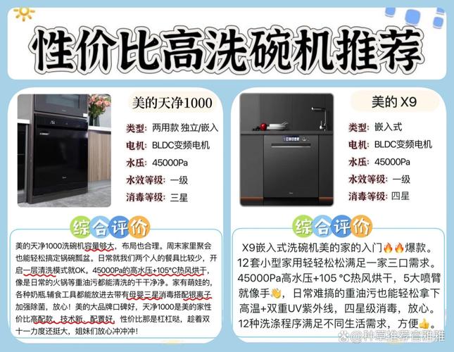 洗碗機使用一次要花多少錢