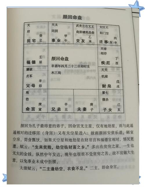 顏回死時孔子幾歲