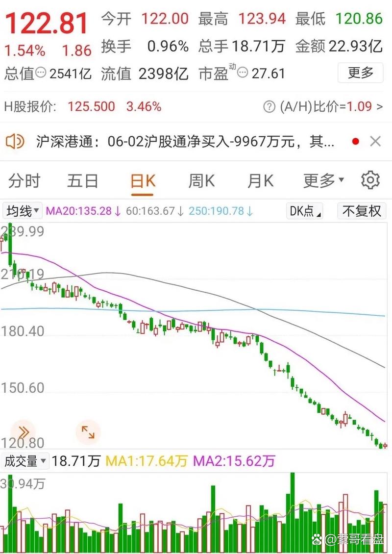 長春集團有股票上市嗎