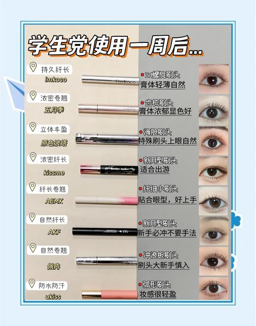 哪個牌子的睫毛膏好用