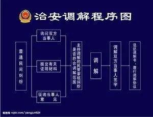 向當事人蒐集個人資料時需要告知當事人哪些事項