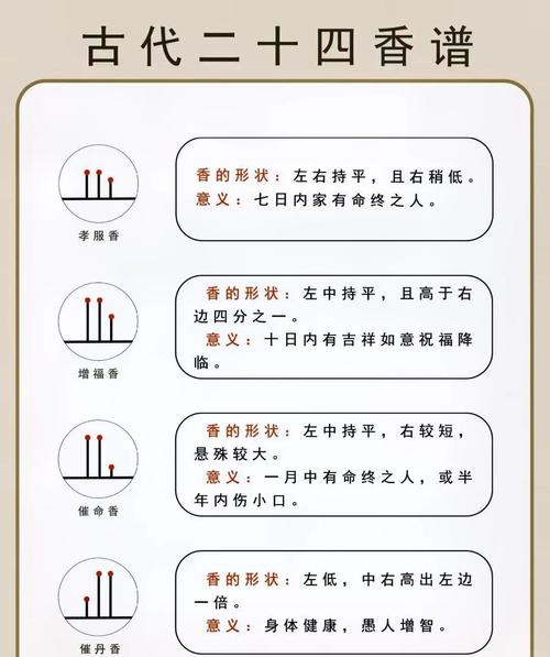 祖先早晚要上香嗎