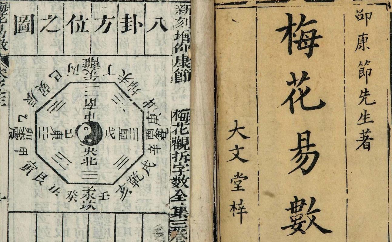 梅花易數算什麼