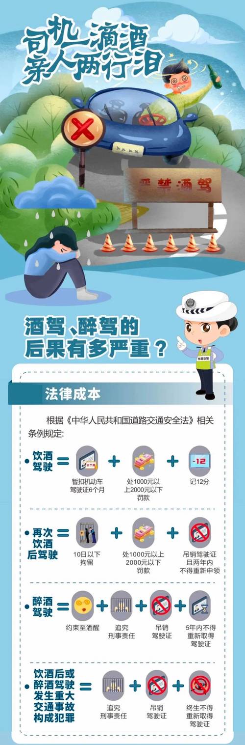 酒駕加費加幾年