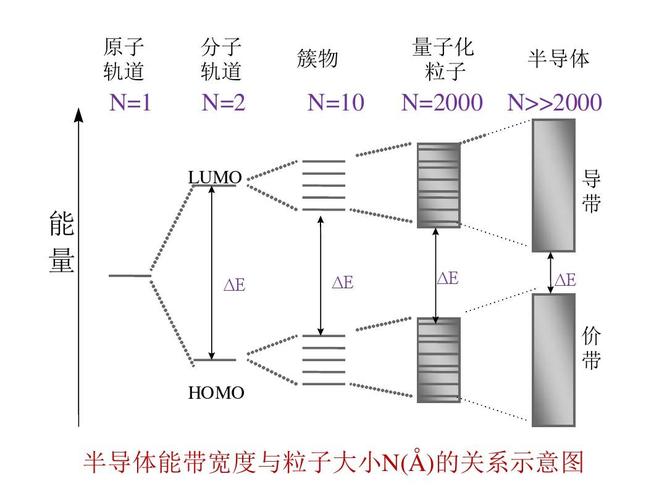 能帶如何形成:從原子軌域到固體導電的奧秘 1 能帶如何形成
