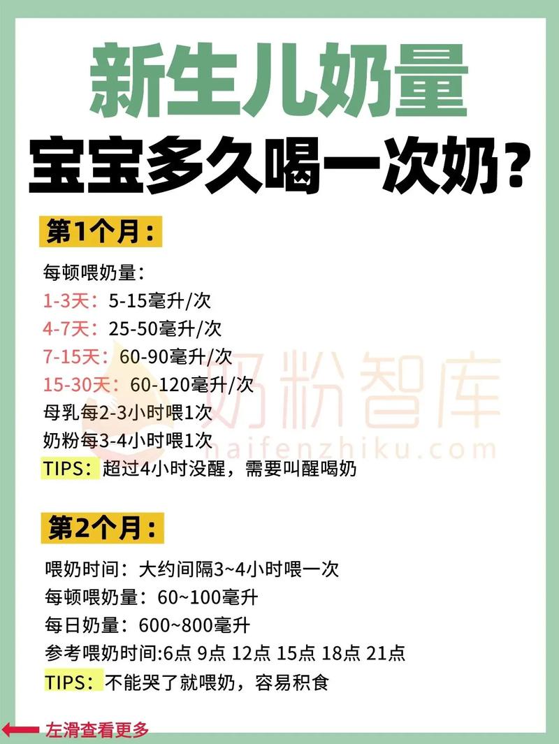 小孩一天喝幾次奶