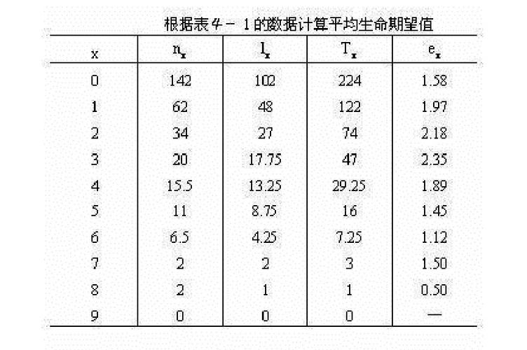 第六回生命表是什麼