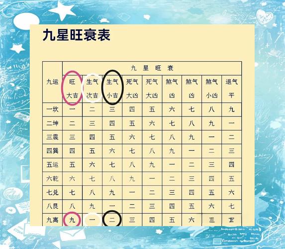 九運旺什麼地區