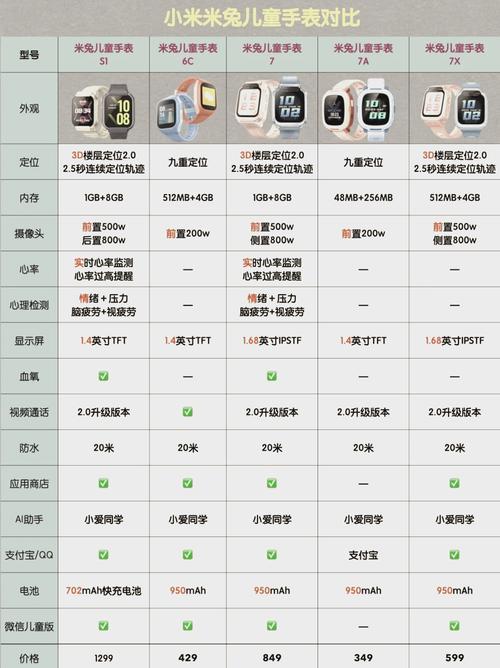 米兔5C 支援4G嗎:深入解析小米米兔兒童電話手錶5C的通訊功能 1 米兔5C 支援4G嗎