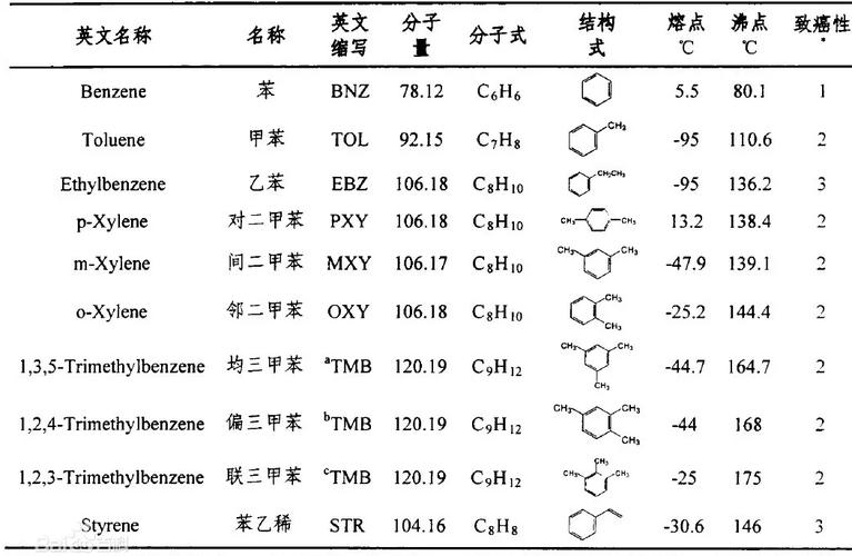 苯有幾個π鍵深入解析苯環的π鍵結構與芳香性 1 苯有幾個π鍵
