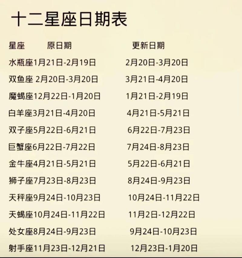 10月14是什麼星座