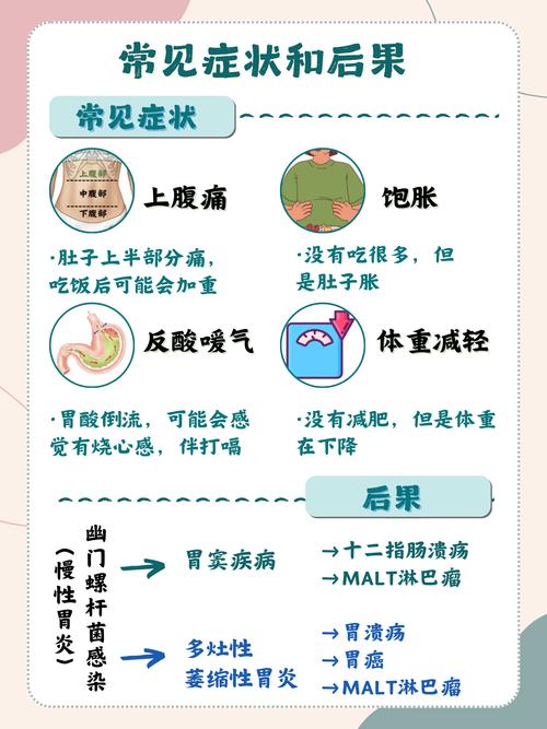 幽門桿菌會自己好嗎