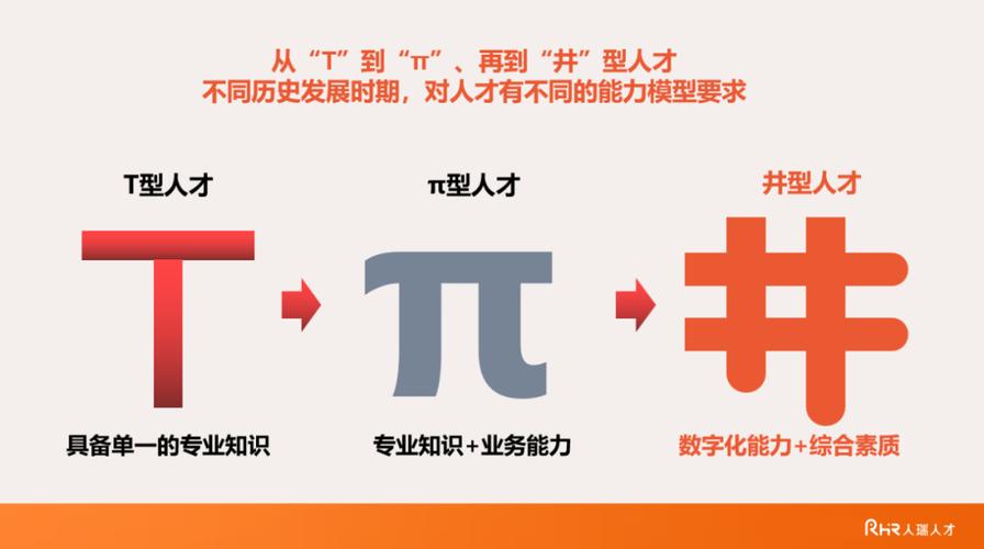 π型人才是什麼
