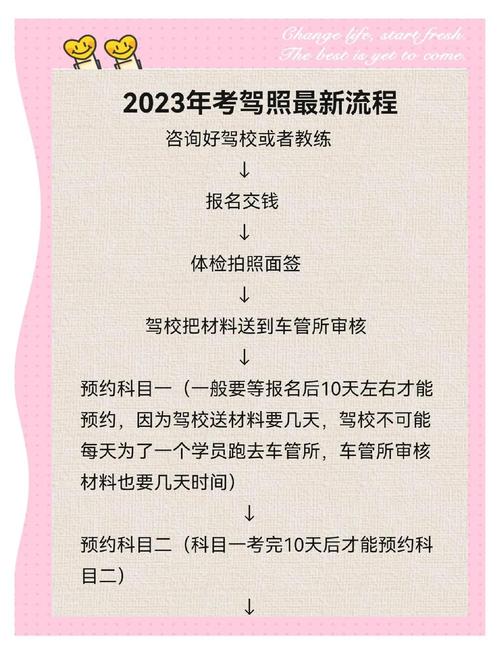 如何考聯結車駕照