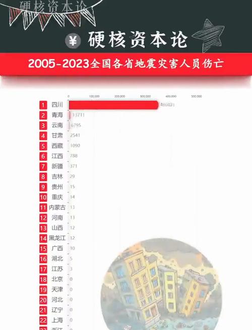 地震傷亡有國賠嗎