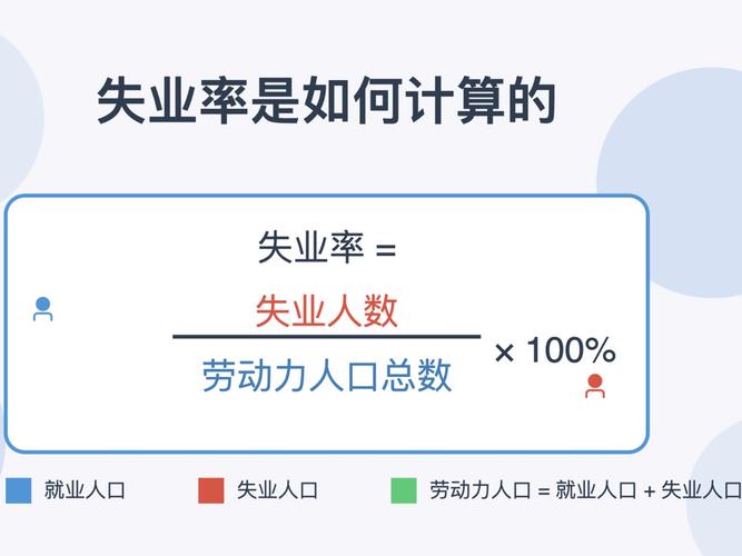 學生是失業人口嗎深入解析勞動統計定義,釐清學生族群在就業市場的真實角色與影響 3 學生是失業人口嗎