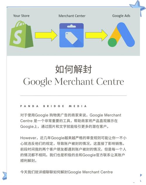 Google 帳戶刪除要幾天