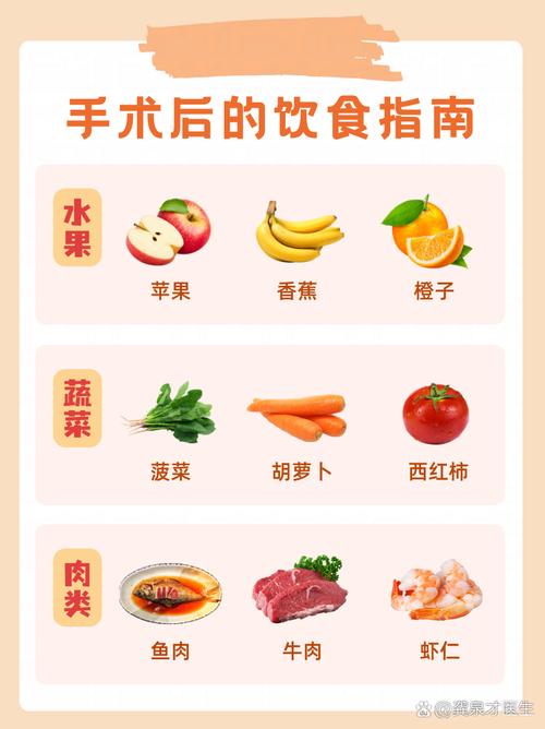 手術後吃什麼補品