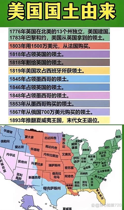 美國為什麼叫美國