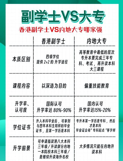 副學士是大學嗎