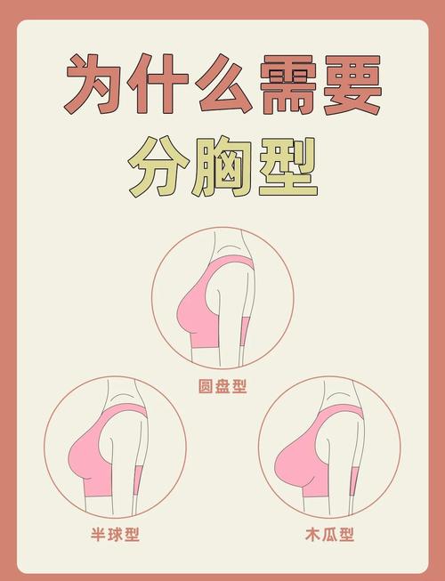 怎麼讓胸型好看