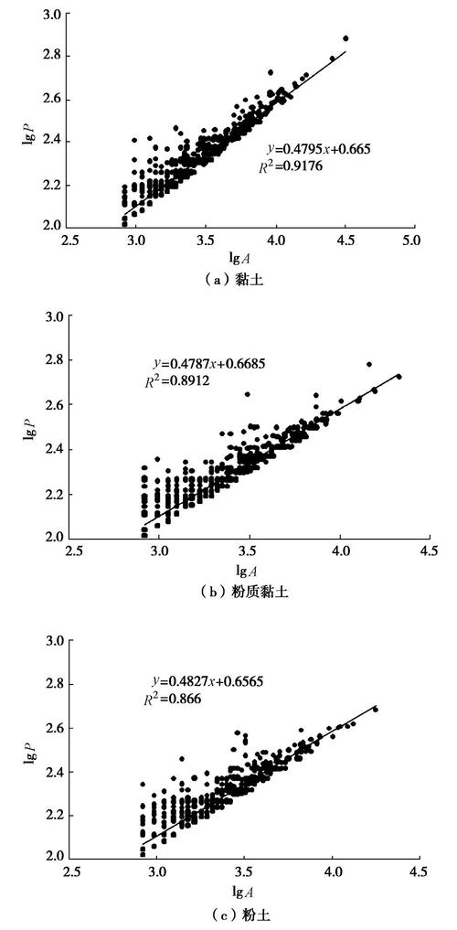 再生級配是什麼