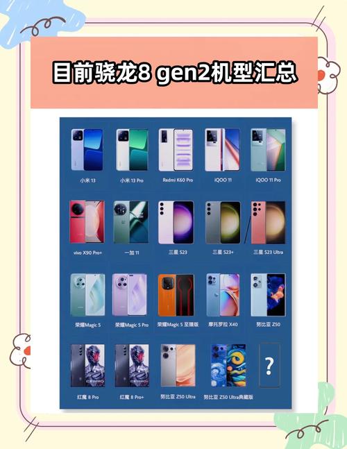 Snapdragon 8 gen 1手機有哪些詳細機種列表、性能分析與選購指南 1 Snapdragon 8 gen 1手機有哪些