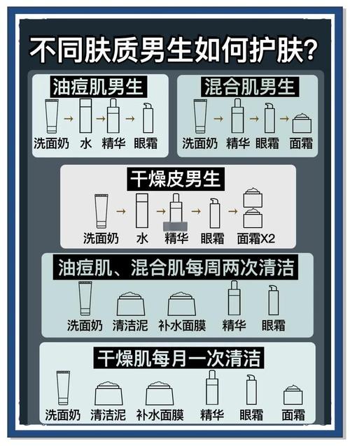 如何選擇護膚品