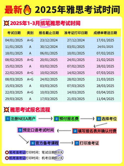 雅思報名費多少