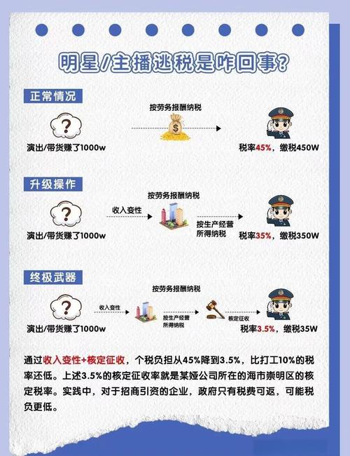 娛樂稅幾%深入解析:台灣娛樂稅率、課徵對象與常見問題全攻略 3 娛樂稅幾%