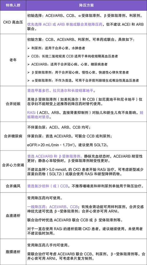 CK過高看什麼科