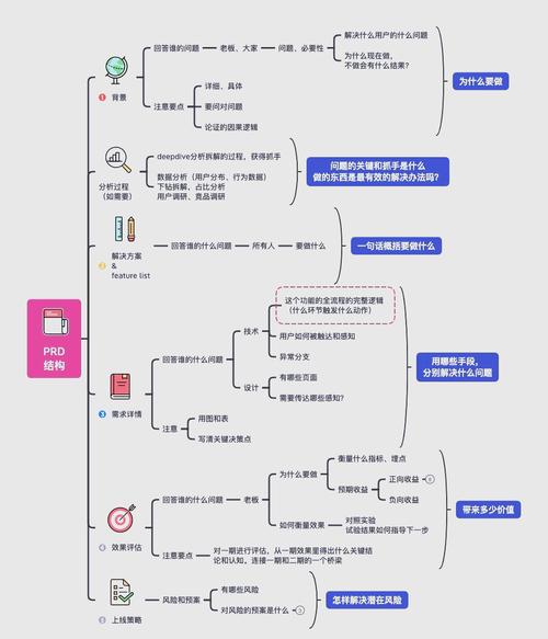 如何找到市場需求:掌握市場脈動的關鍵策略與實戰指南 1 如何找到市場需求