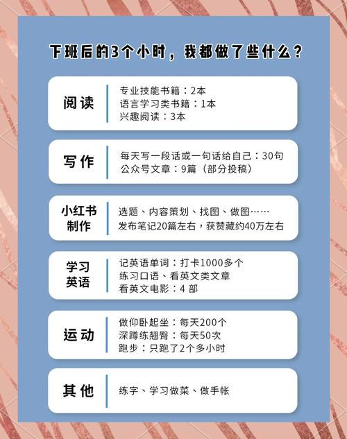 如何利用下班時間:打造高效能生活與斜槓人生的完全指南 1 如何利用下班時間