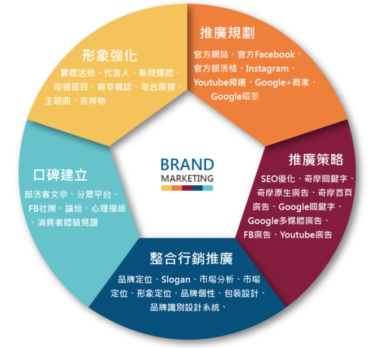 短影音行銷怎麼做